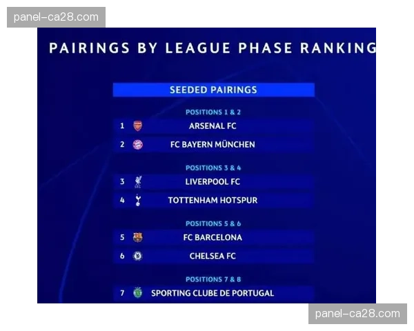 欧冠半决赛首回合赛程确定：曼城vs马竞于4月28日开打